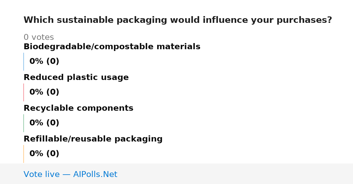 Unavailable