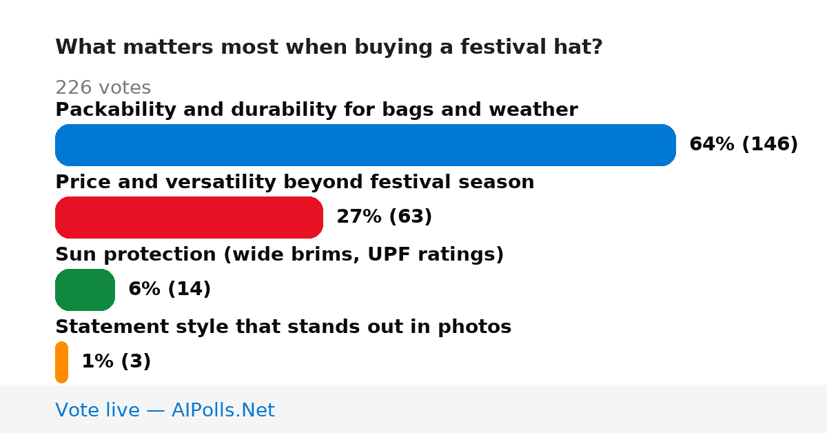 Unavailable