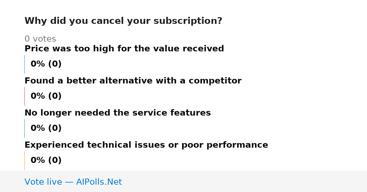 Unavailable