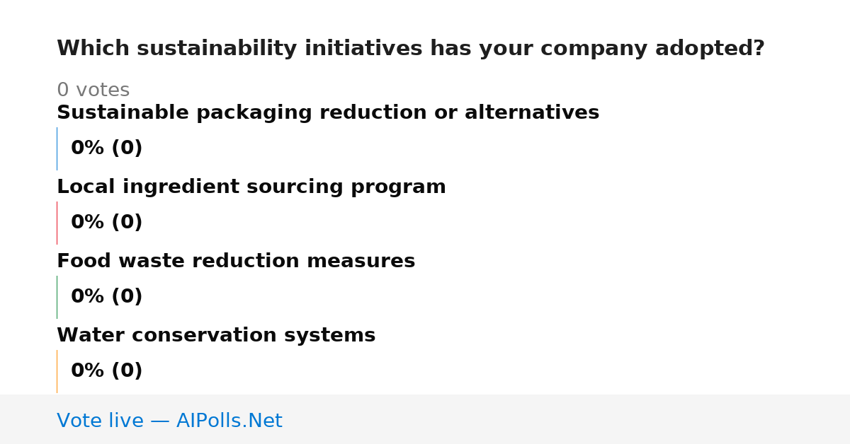 Unavailable