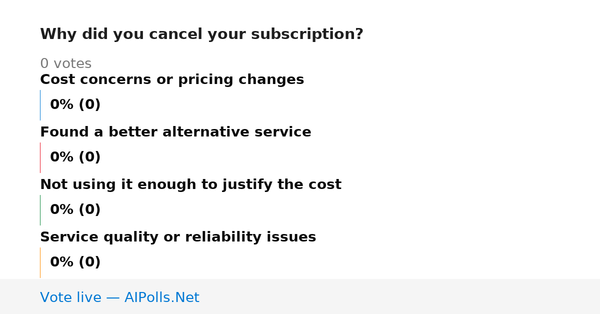 Unavailable