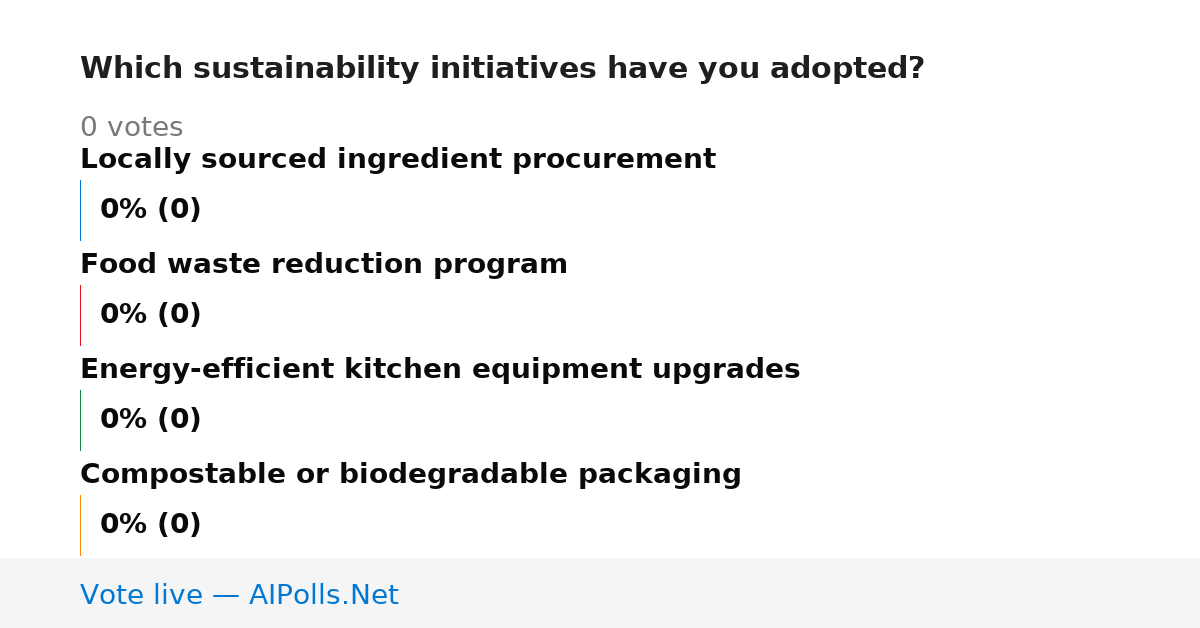 Unavailable