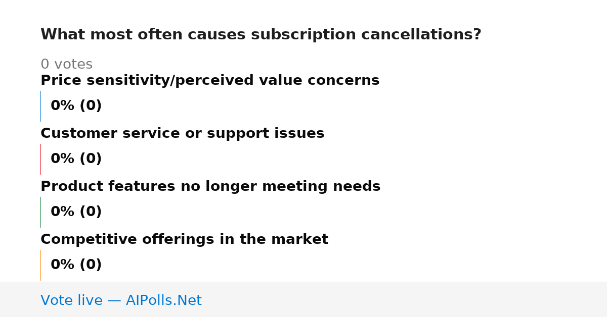 Unavailable
