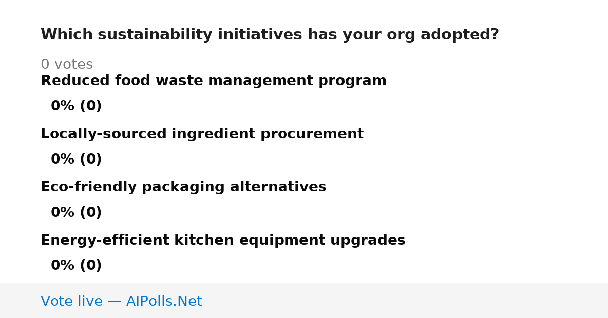 Unavailable