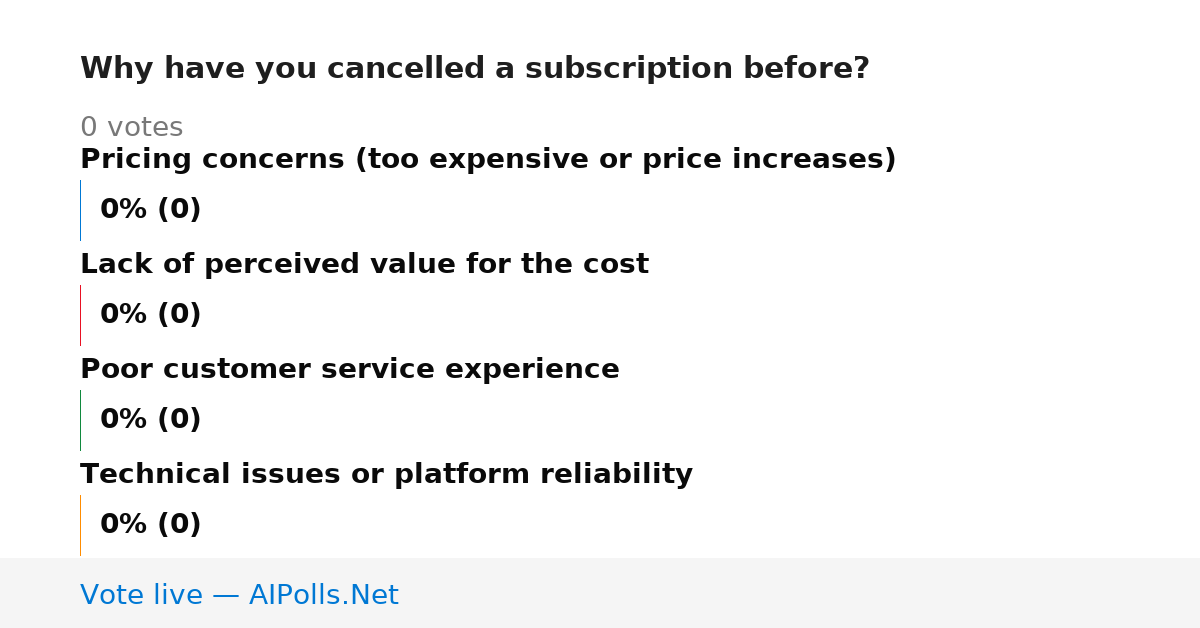 Unavailable