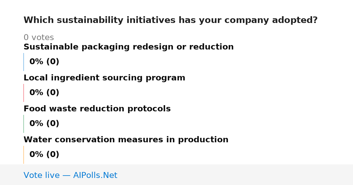 Unavailable