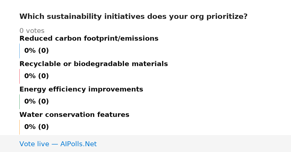 Unavailable