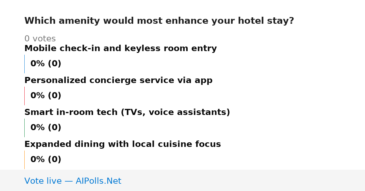Unavailable