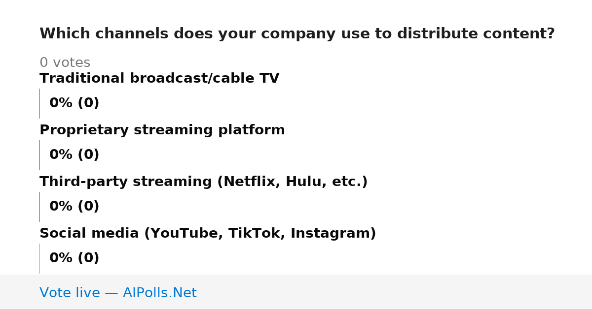Unavailable