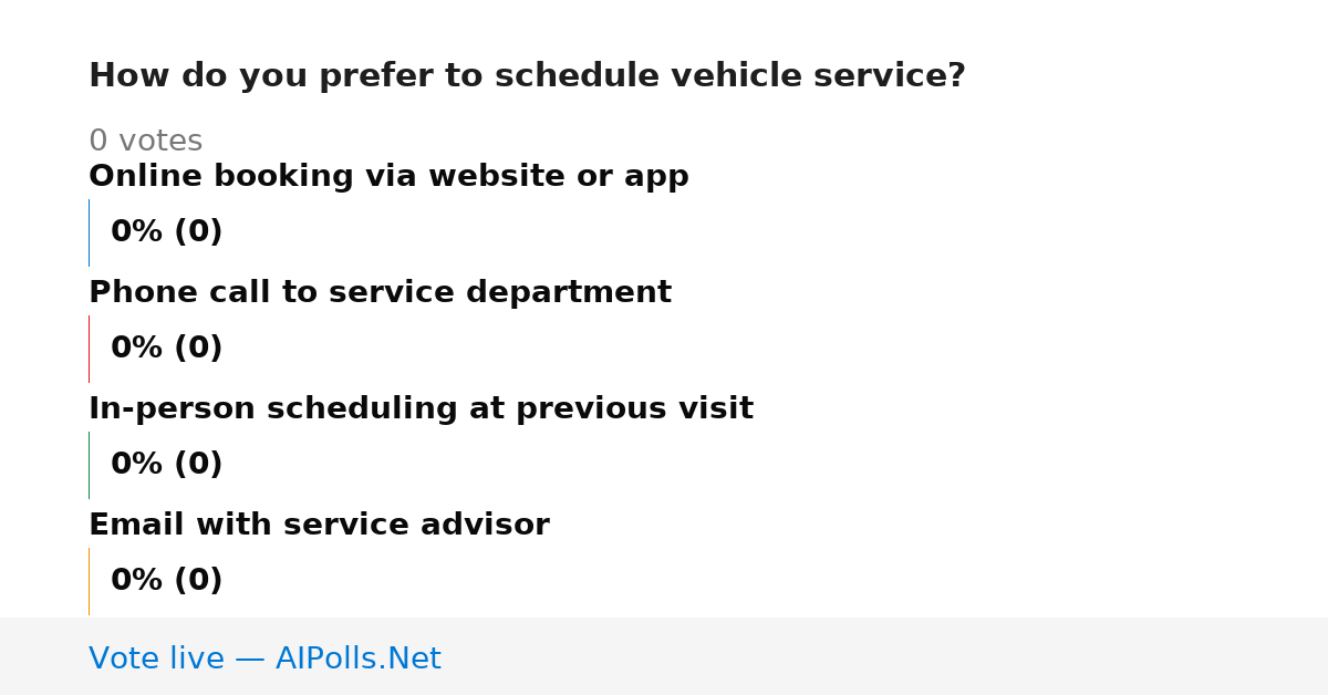 Unavailable
