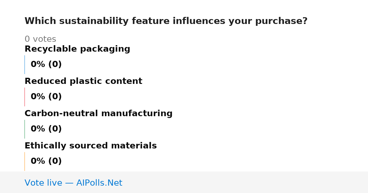 Unavailable