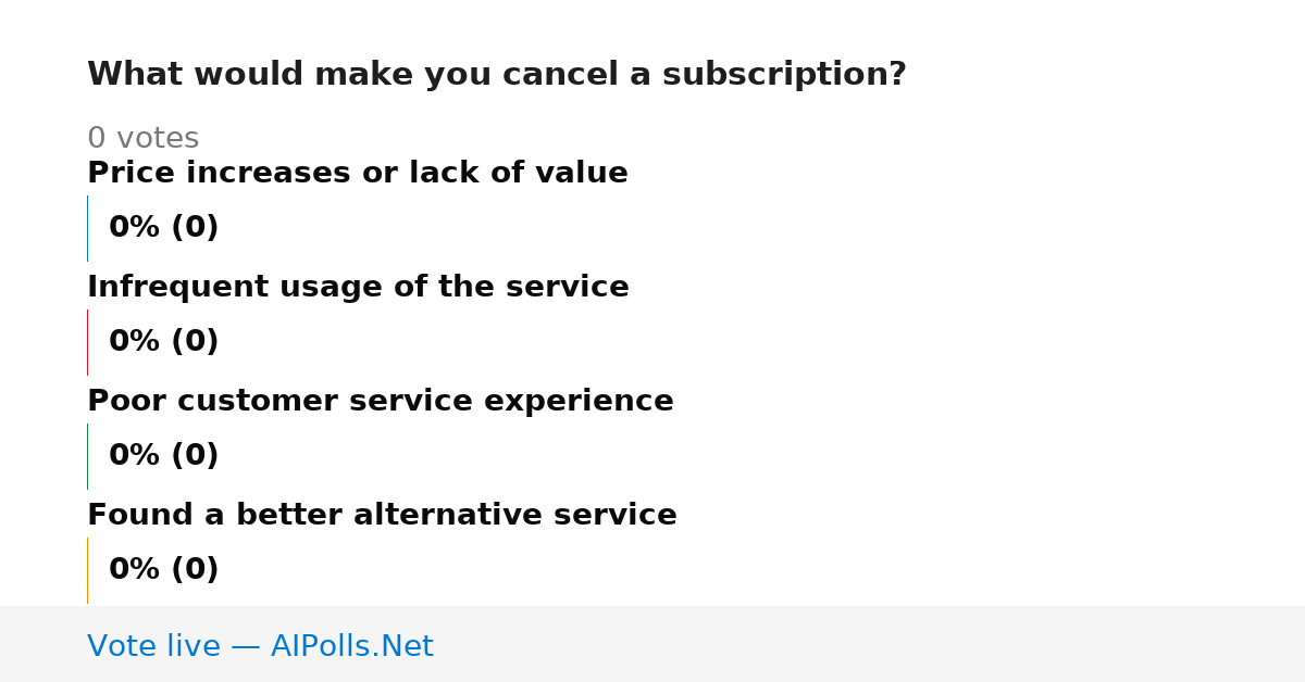 Unavailable