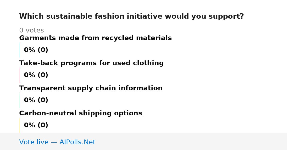 Unavailable