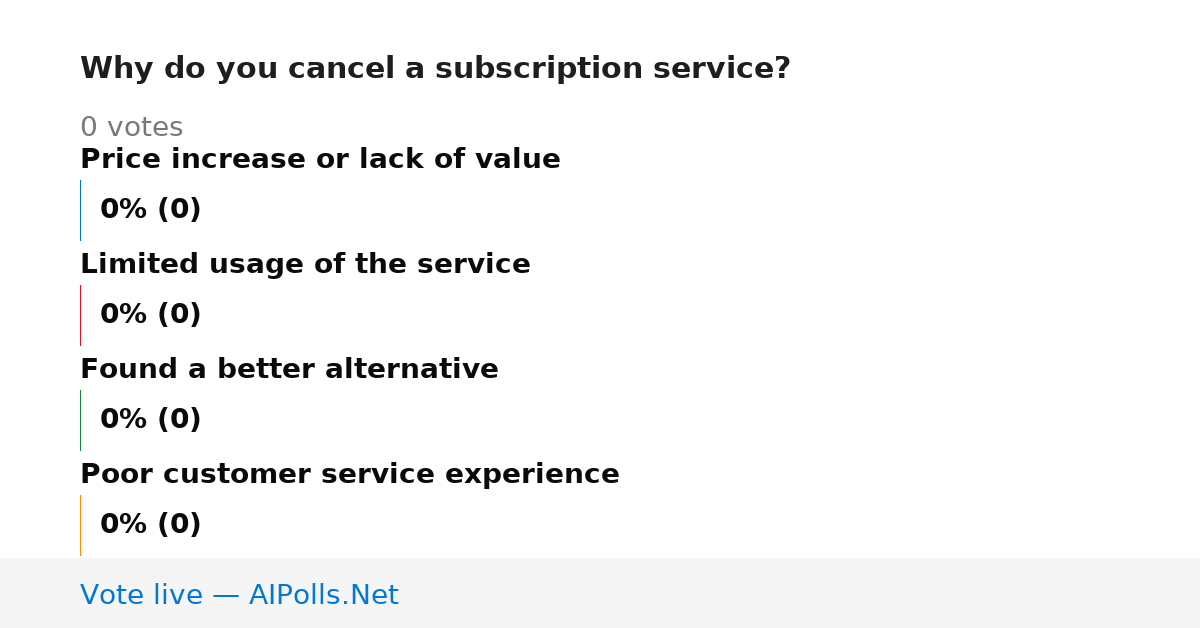 Unavailable