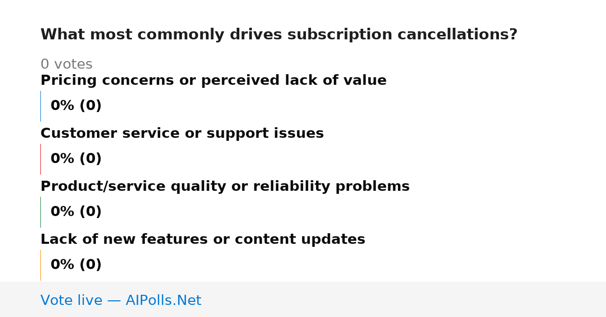 Unavailable