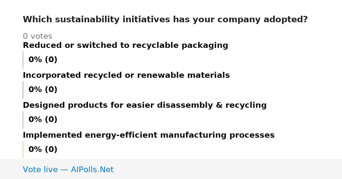 Unavailable