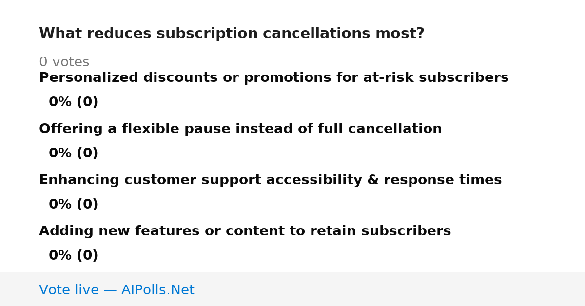 Unavailable
