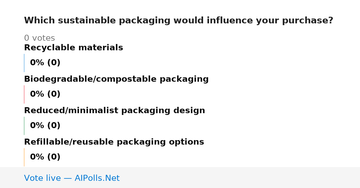 Unavailable