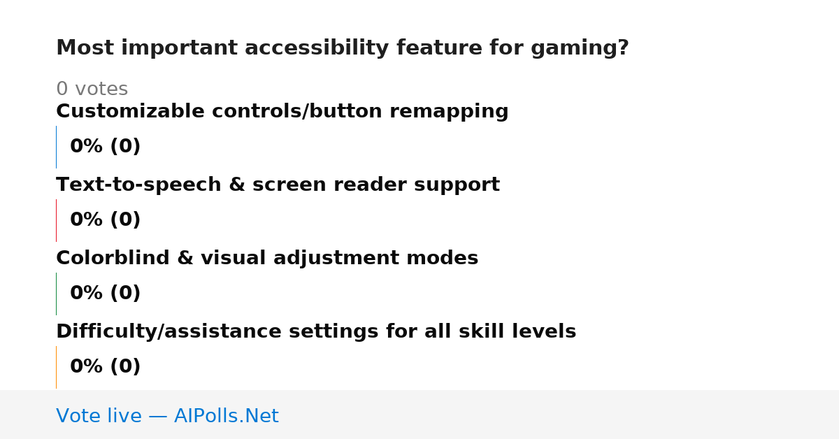 Unavailable
