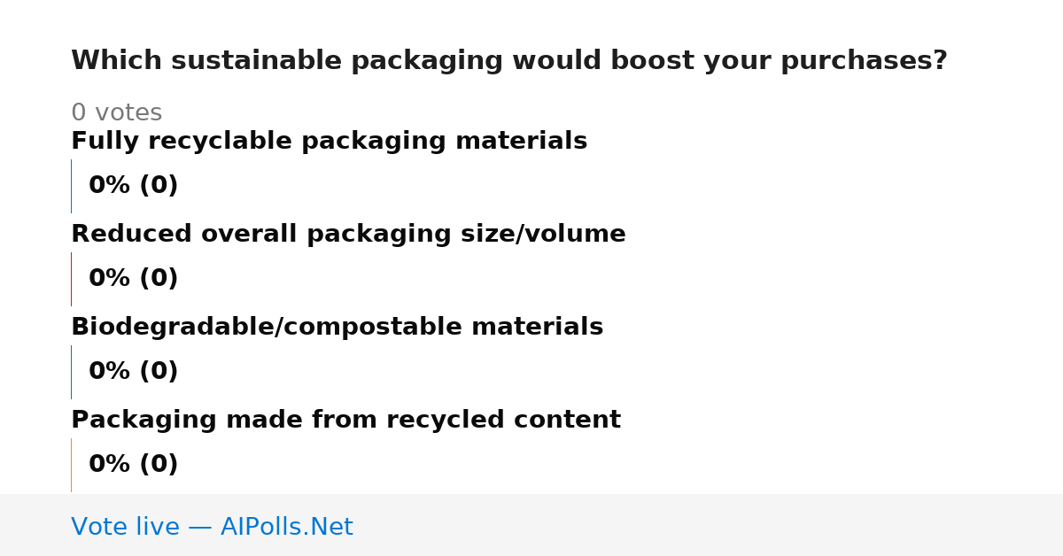 Unavailable