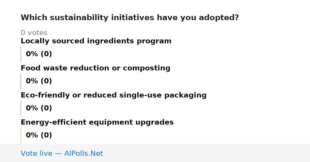 Unavailable