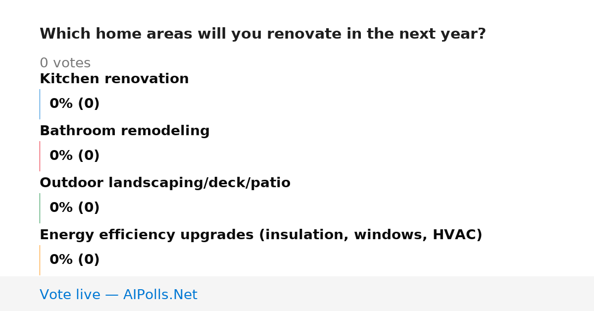 Unavailable