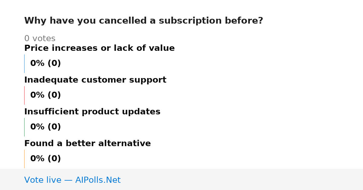 Unavailable