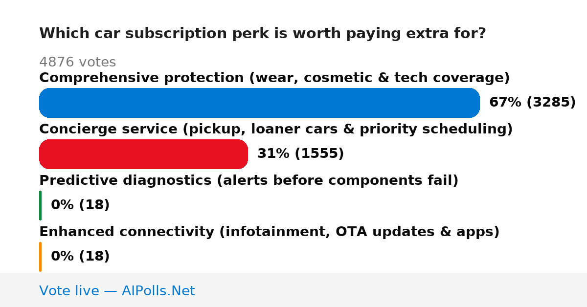 Unavailable