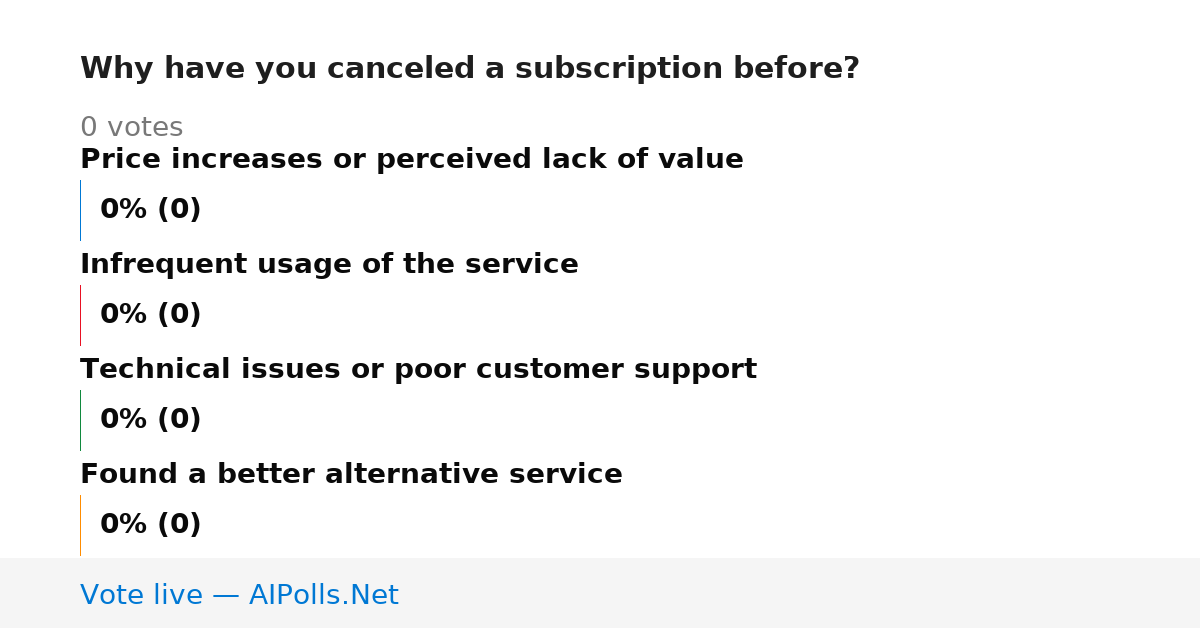 Unavailable