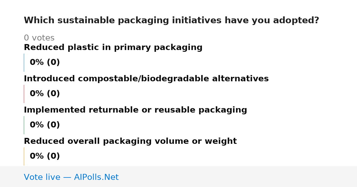 Unavailable