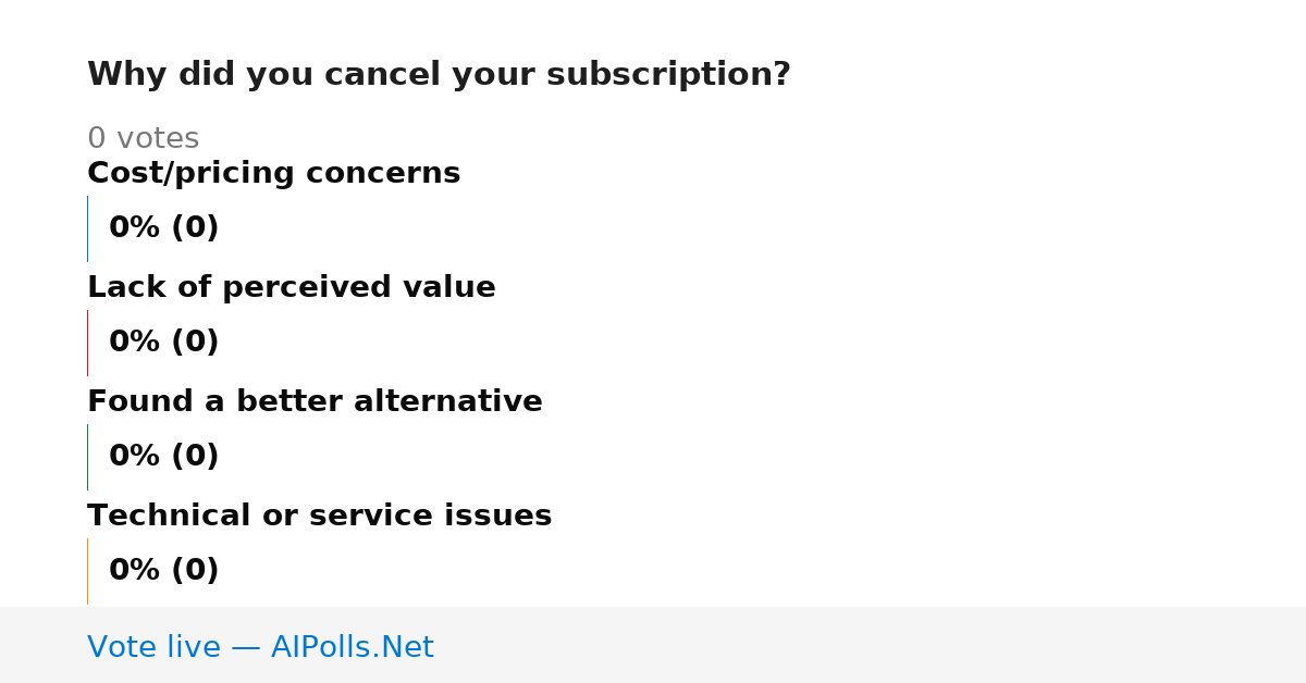 Unavailable