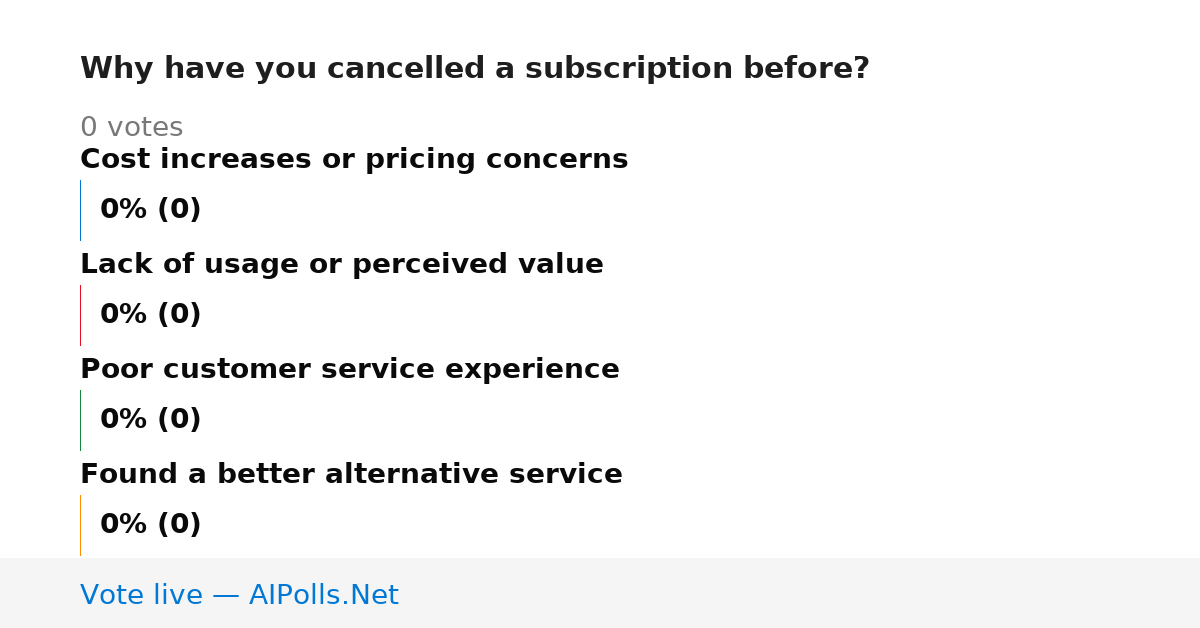 Unavailable