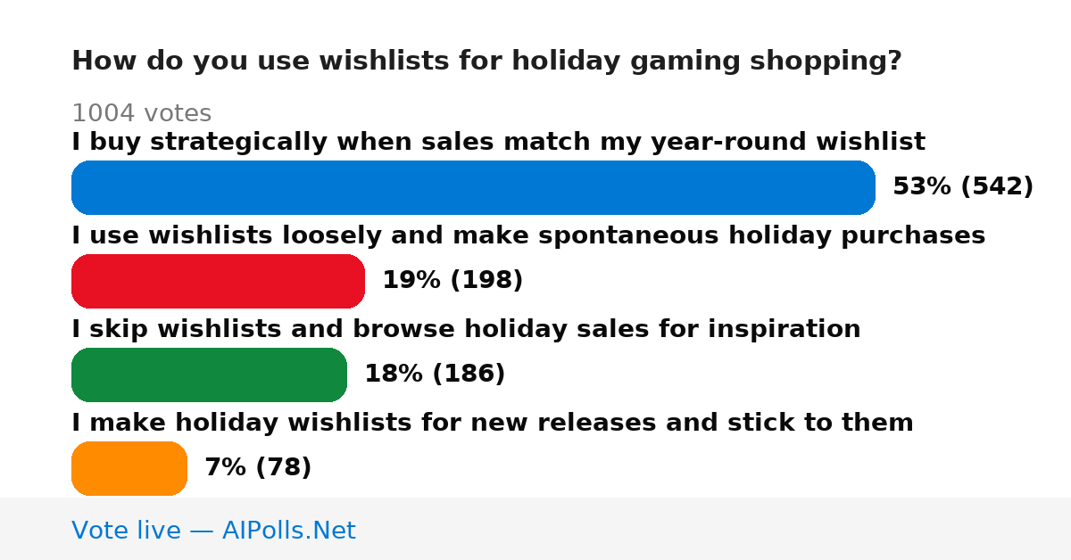 Unavailable