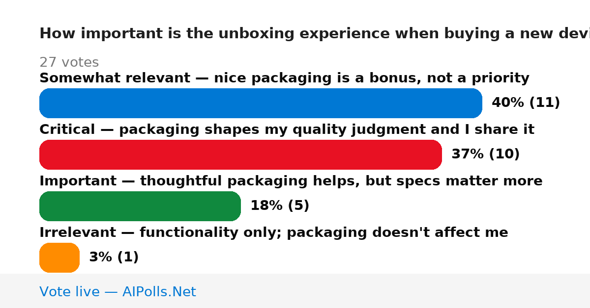 Unavailable