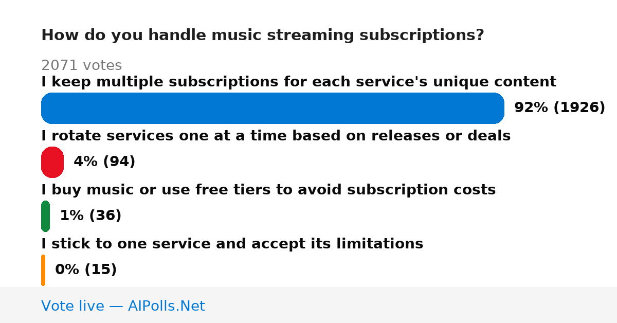 Unavailable