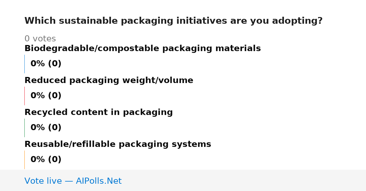Unavailable
