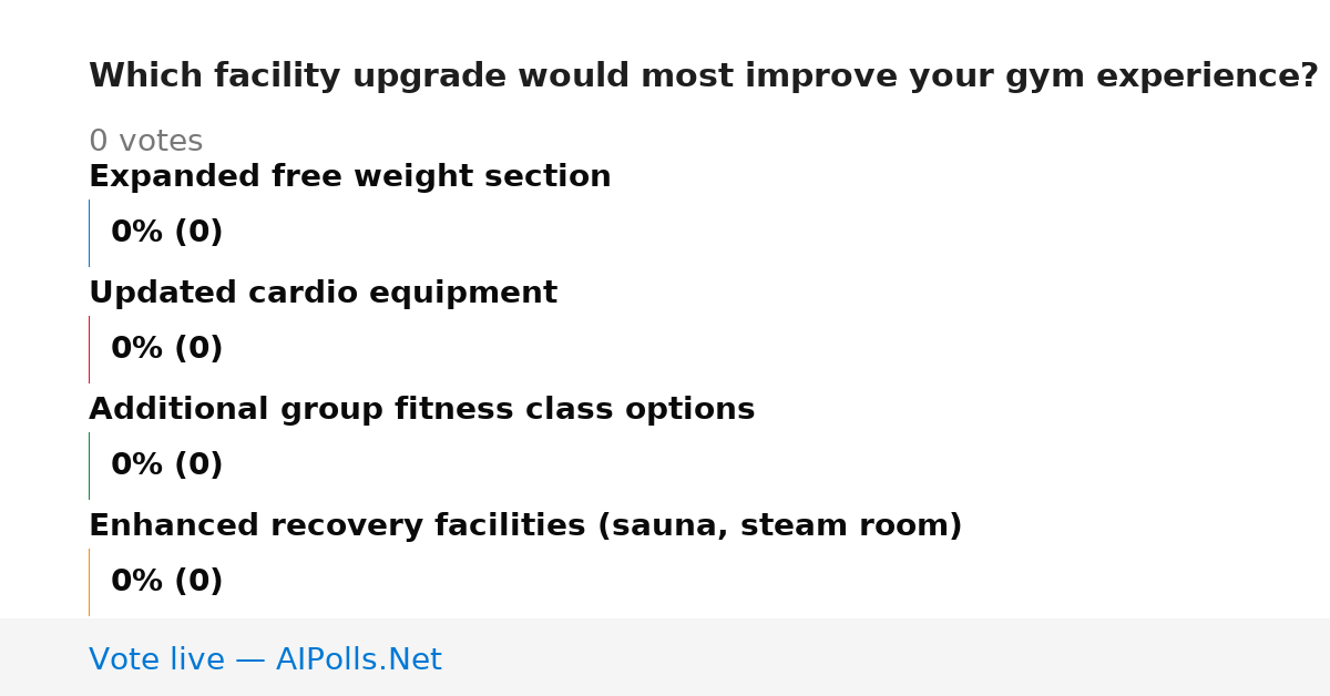 Unavailable