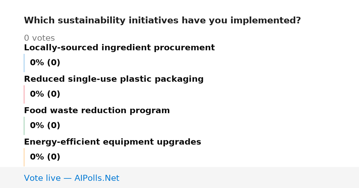 Unavailable