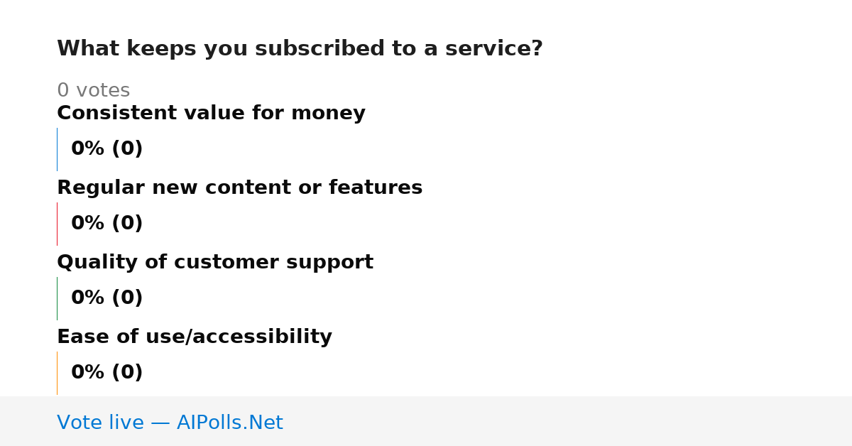 Unavailable