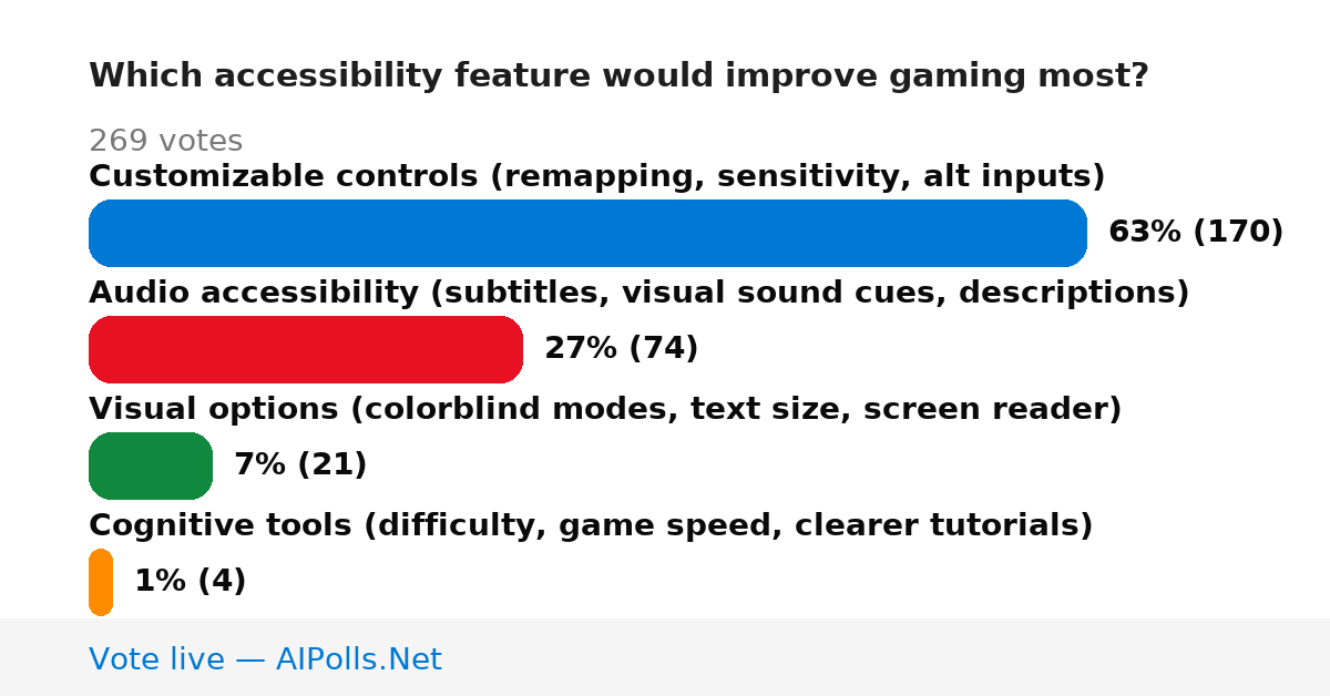 Unavailable