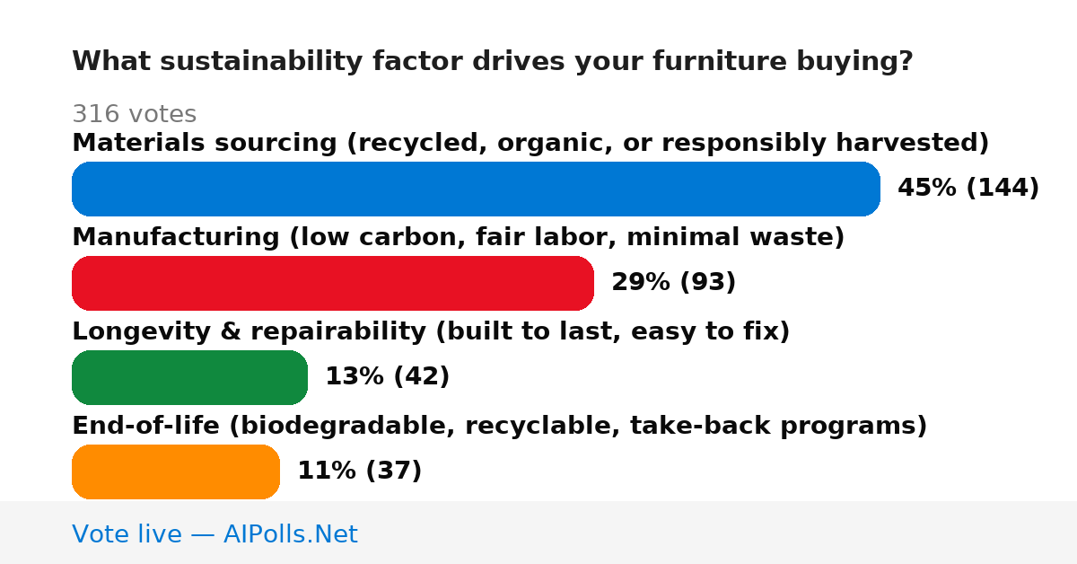 Unavailable