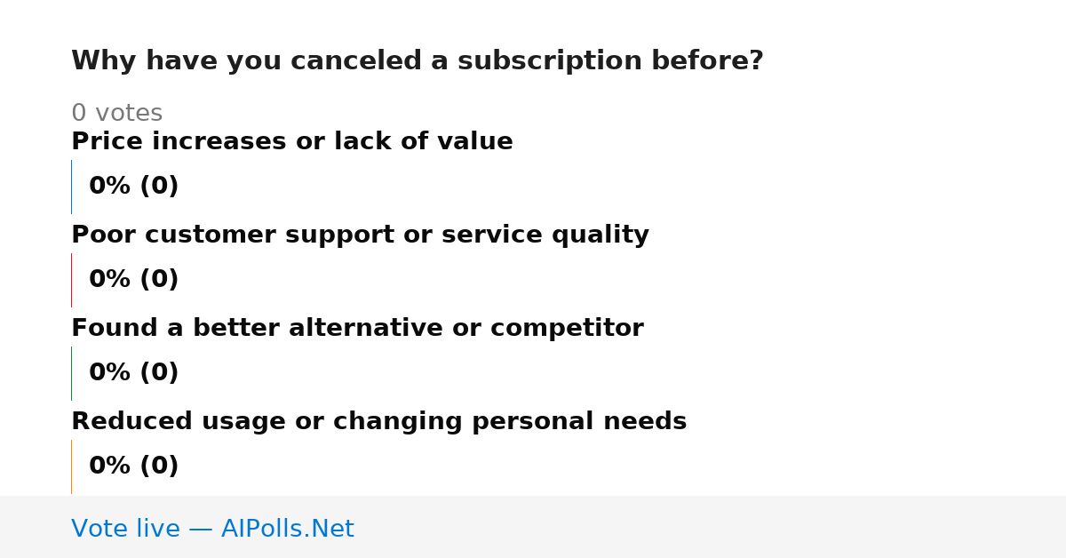Unavailable