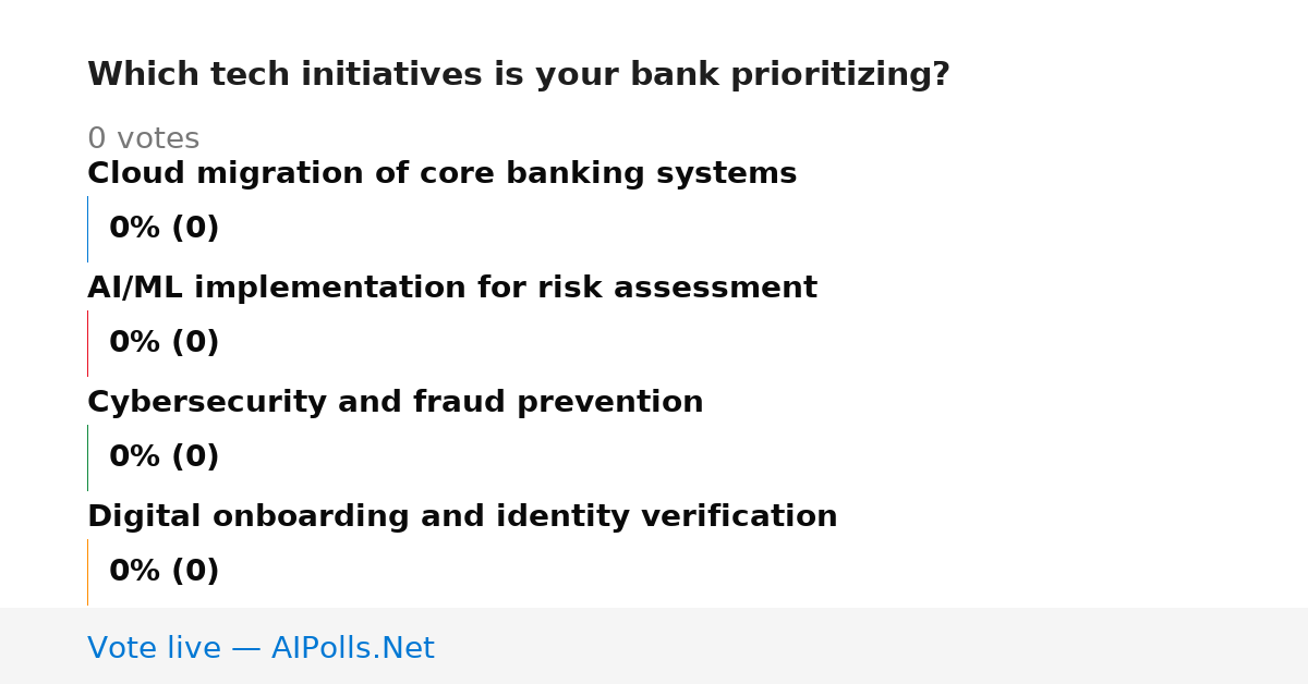 Unavailable