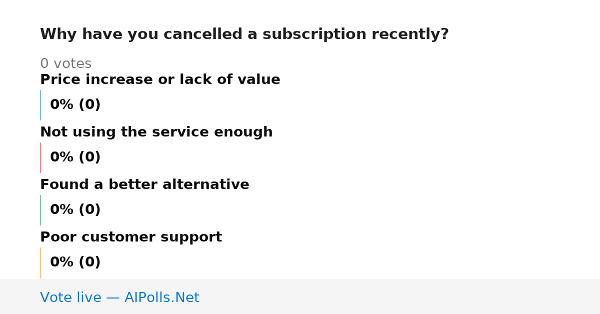 Unavailable