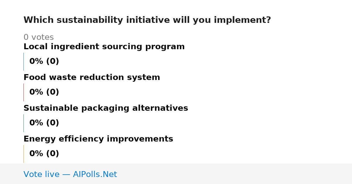 Unavailable