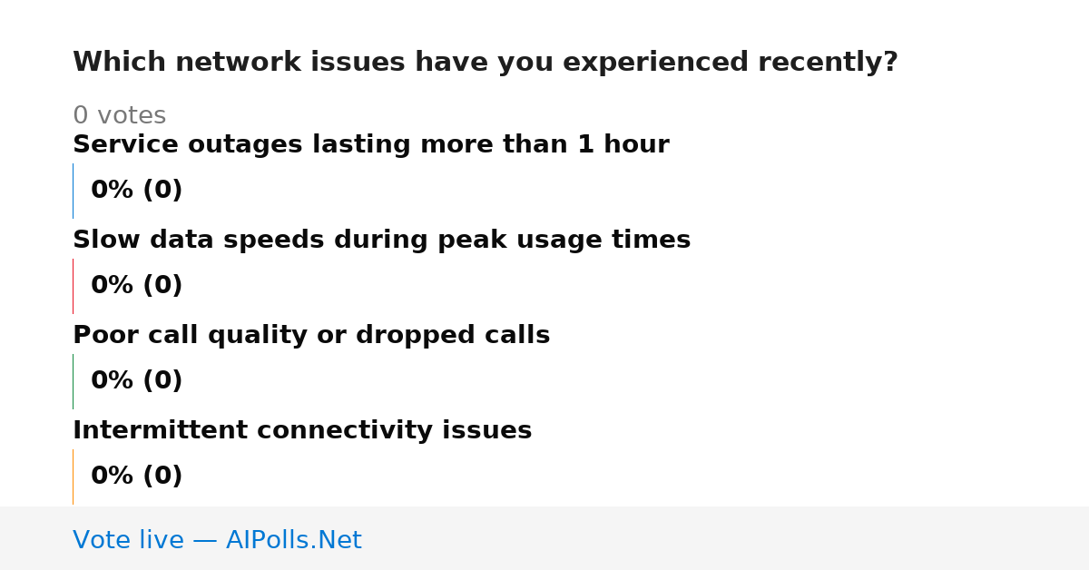 Unavailable