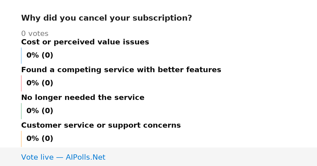 Unavailable