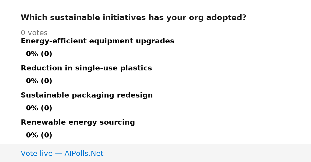 Unavailable