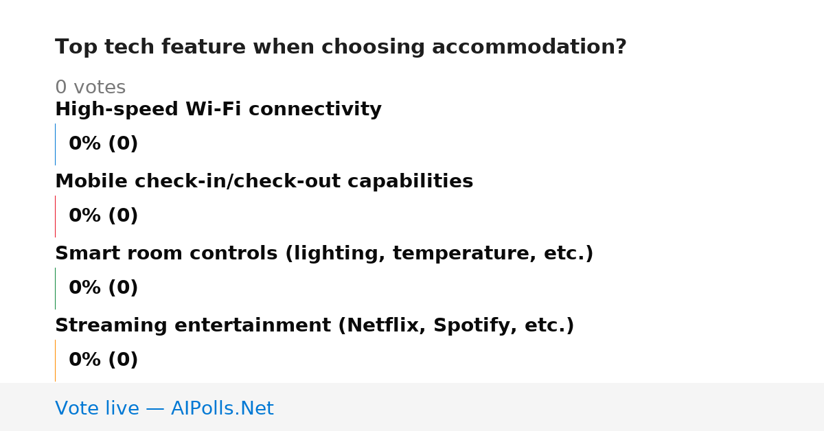 Unavailable