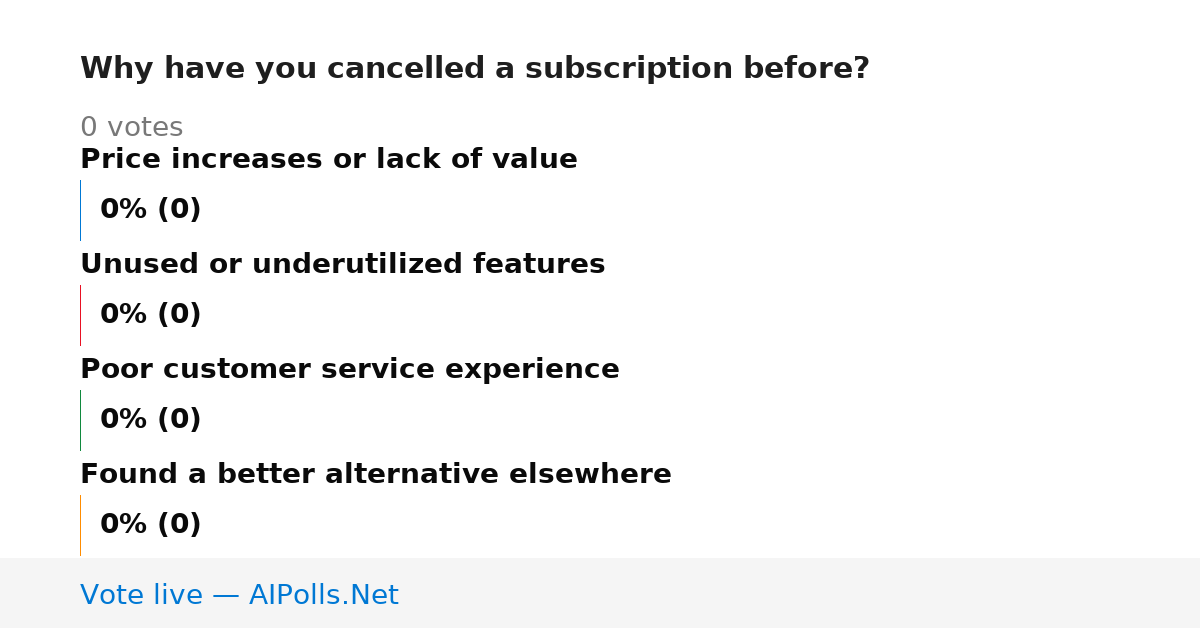 Unavailable
